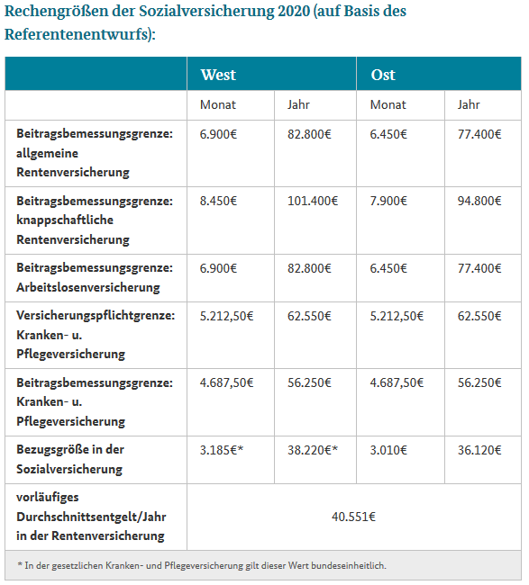 201909Rechengroessenvorl