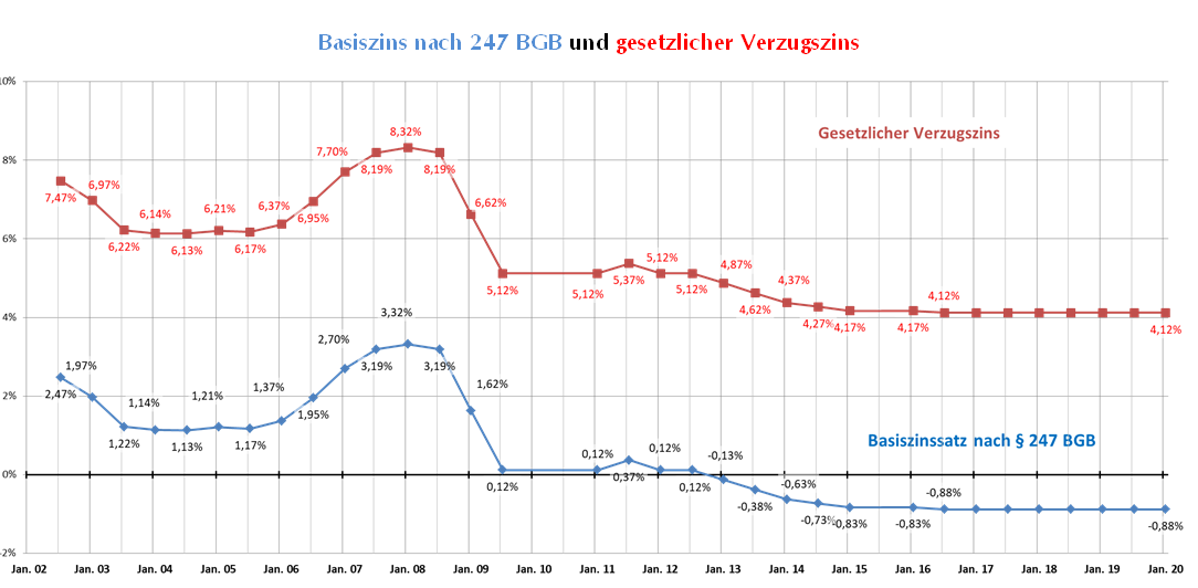 20200124basiszins2020alpha